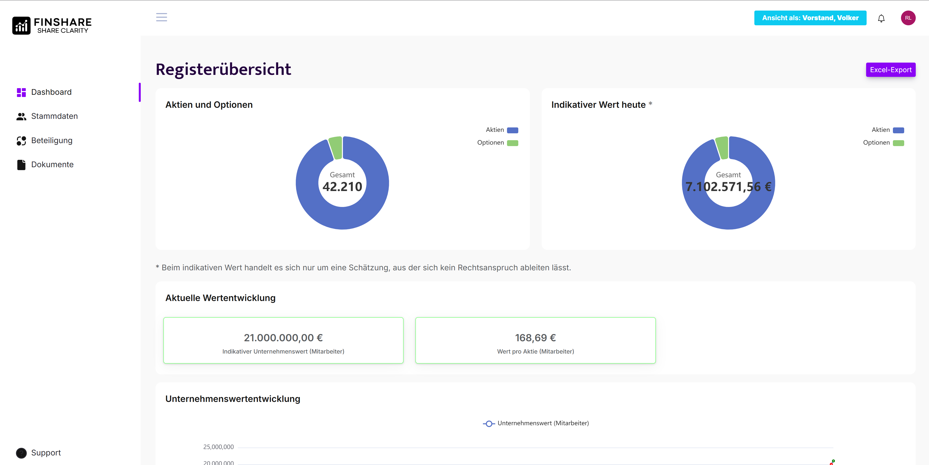Vorschau des Aktionärsportals: Registerübersicht mit Anteilen, indikativem Wert und Wertentwicklung